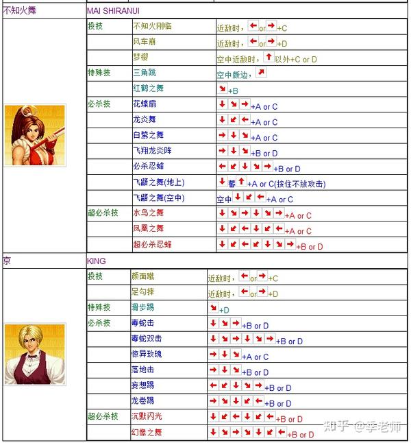 拳皇97出招表摇杆带图（拳皇97全人物摇杆键盘出招表） - 知乎