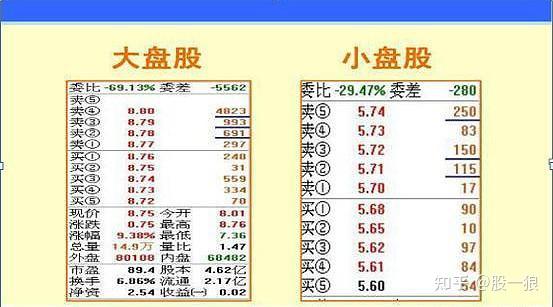 中国股市:从不坑人的“盘口语言”,看一次赚一次!堪称经典 - 知乎