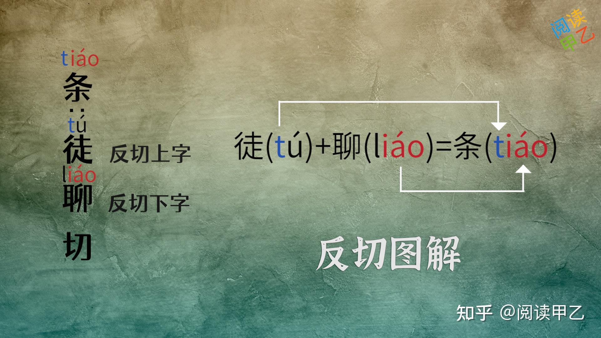 古代注音方法“反切”的起源 - 知乎
