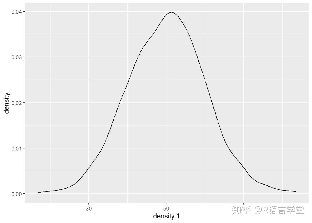 Ggplot2 Ggplot2