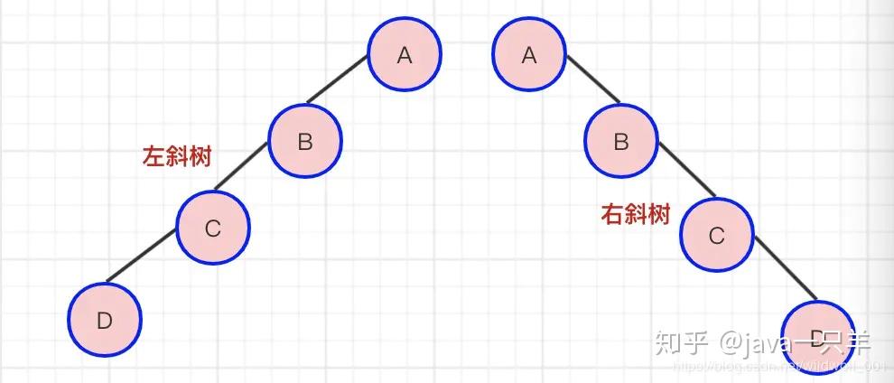 树是什么结构图解 v2-070d6c38620f184c39bfa6f63335c378_r.jpg