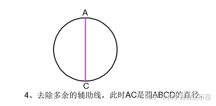 命題6:作給定圓的內接正方形.