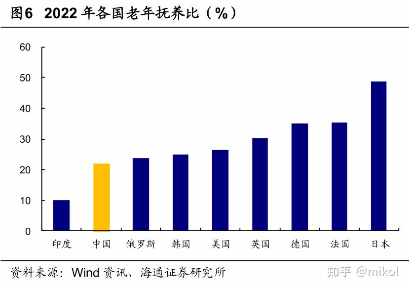 我国养老地产的现状、未来发展空间及相关政策分析梳理? - 知乎