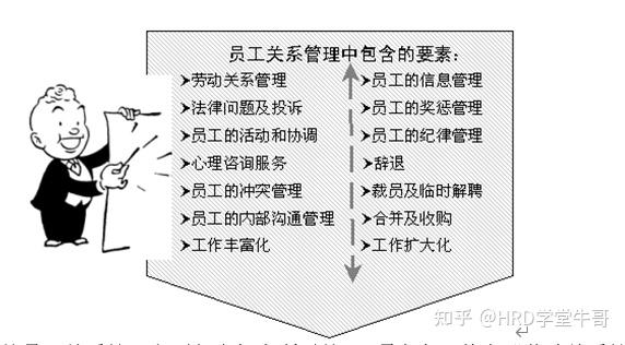 员工关系管理包含的要素及发展情况 - 知乎
