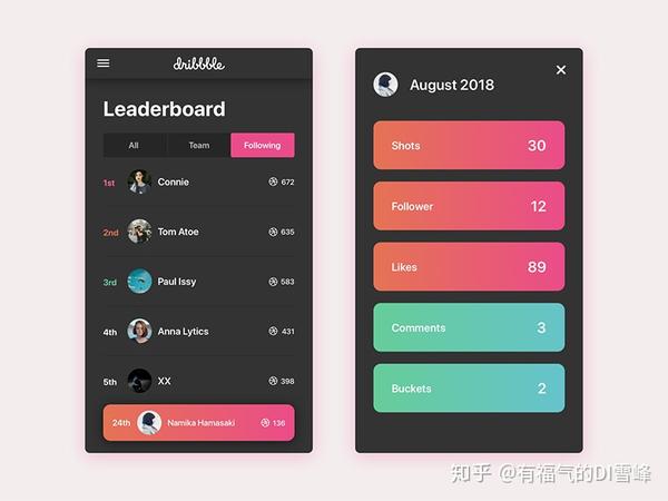 排行榜UI界面设计参考 - 知乎