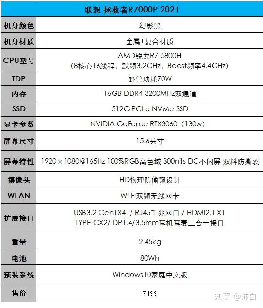 6600买暗影精灵6 i5-10300hrtx2060 15.6 144 72 16g512g值不值?