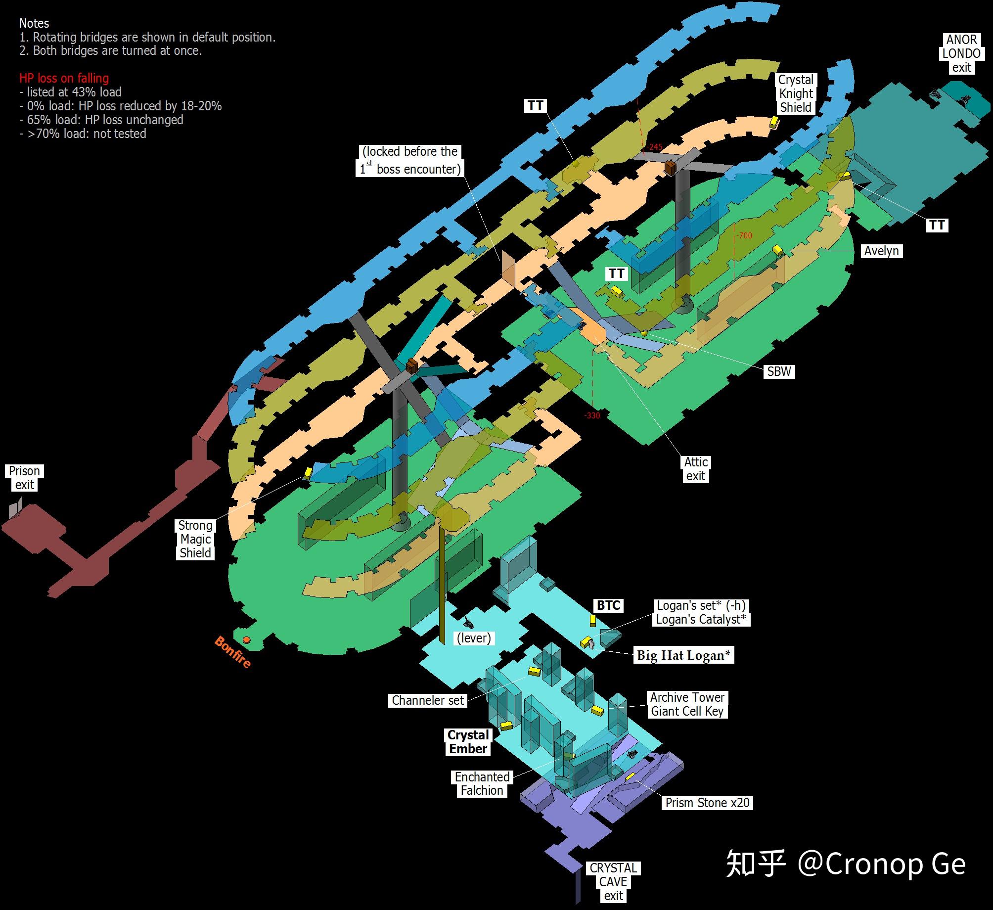 关于黑魂1的模型