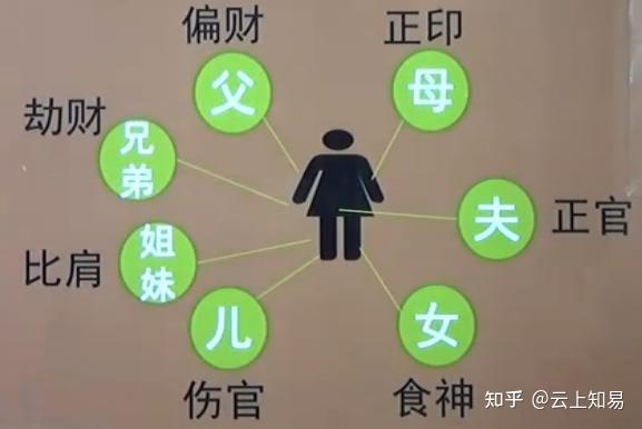 六亲基础应用:印星 - 知乎