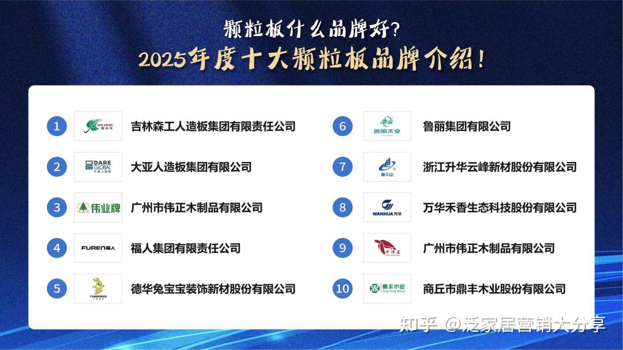 颗粒板什么品牌好?2025年度十大颗粒板品牌介绍! - 知乎