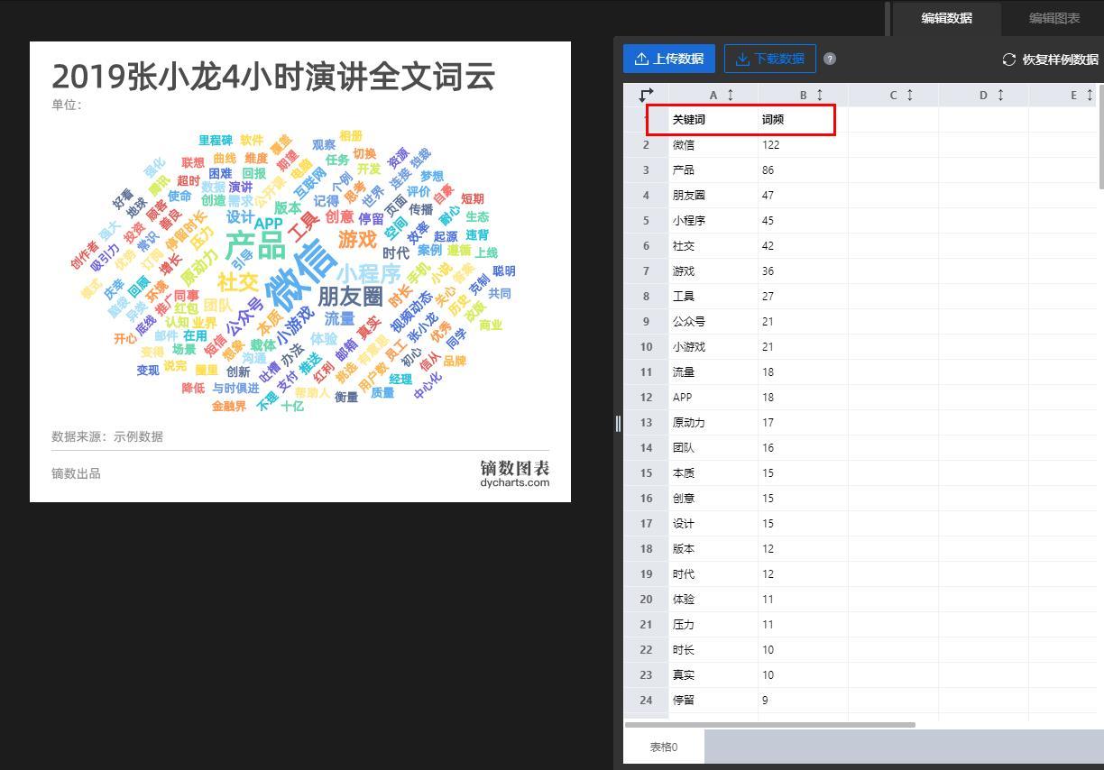 如何生成关键词云图？ - 知乎