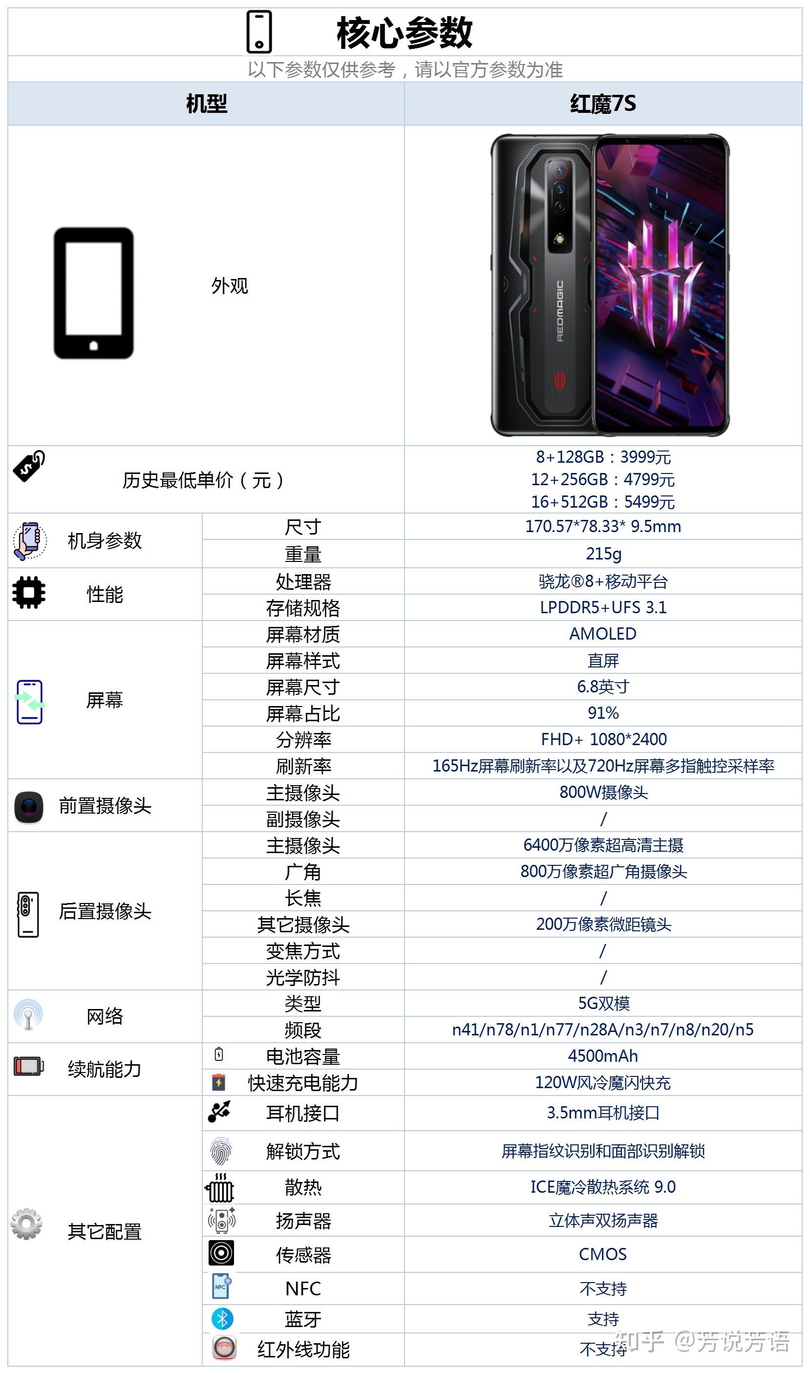红魔7s这款手机的配置怎么样有哪些亮点和不足