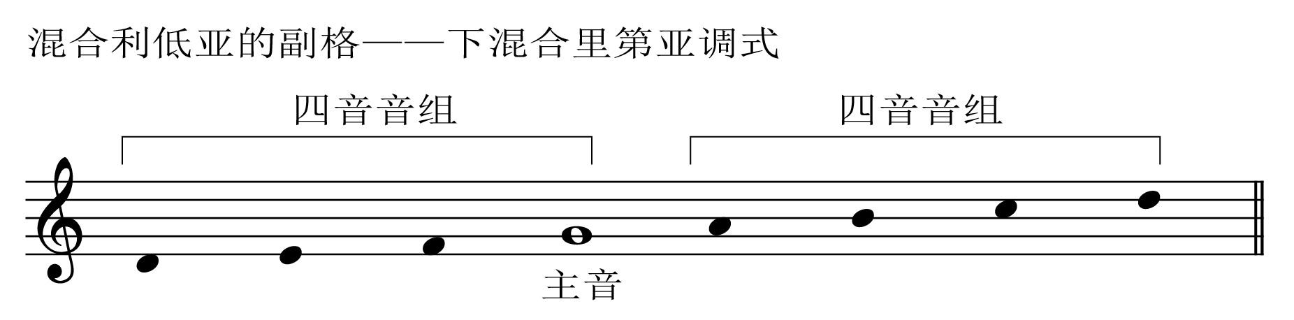 音樂理論基礎五聲音階