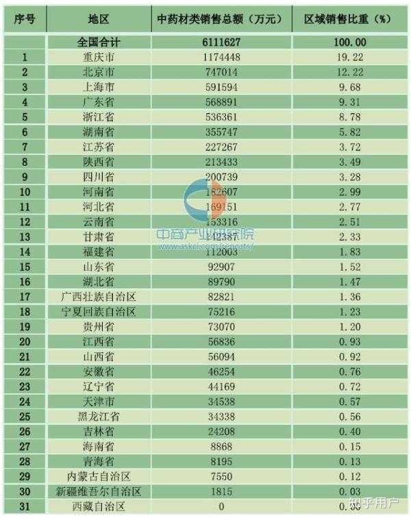 医药销售排名_医药销售男图片(3)