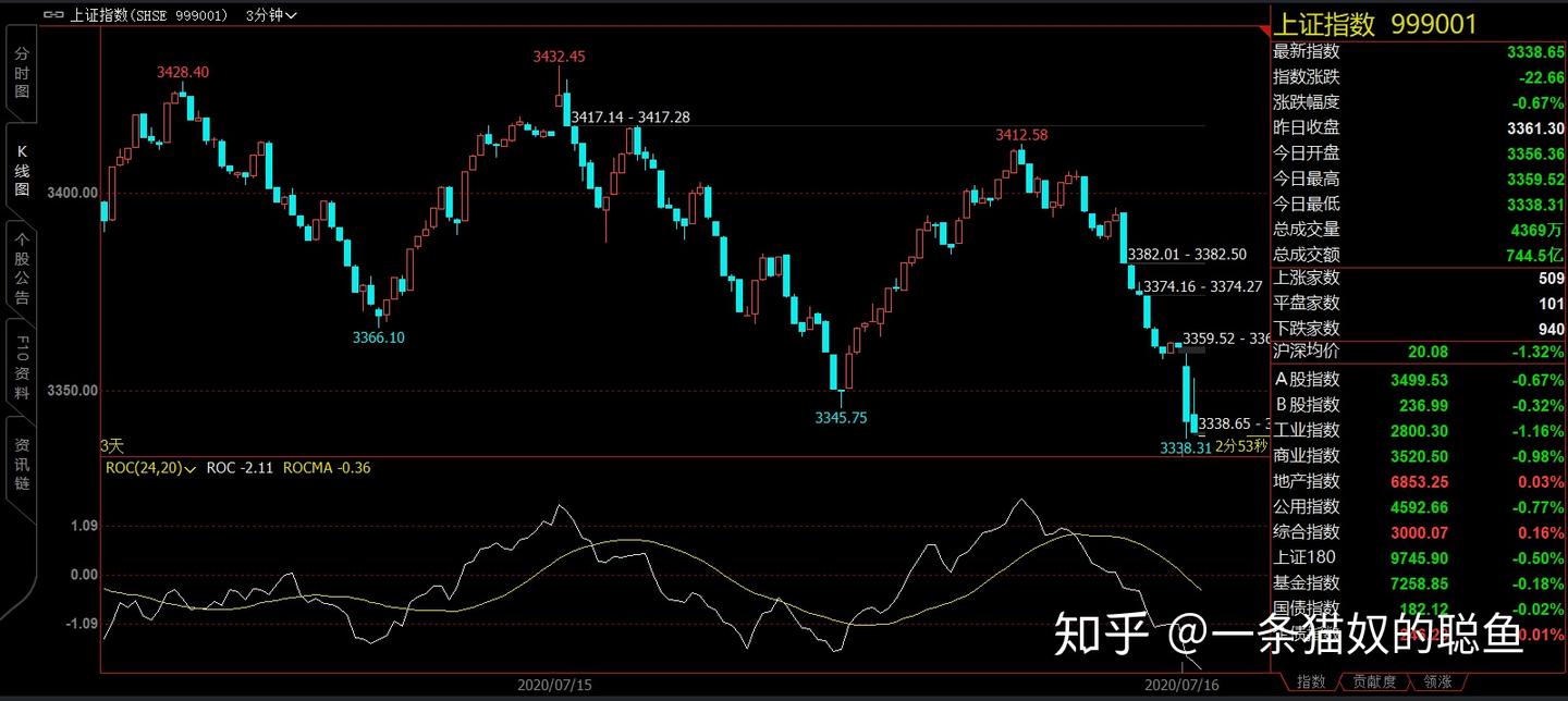 期货 k 线 数据 (99) 사진