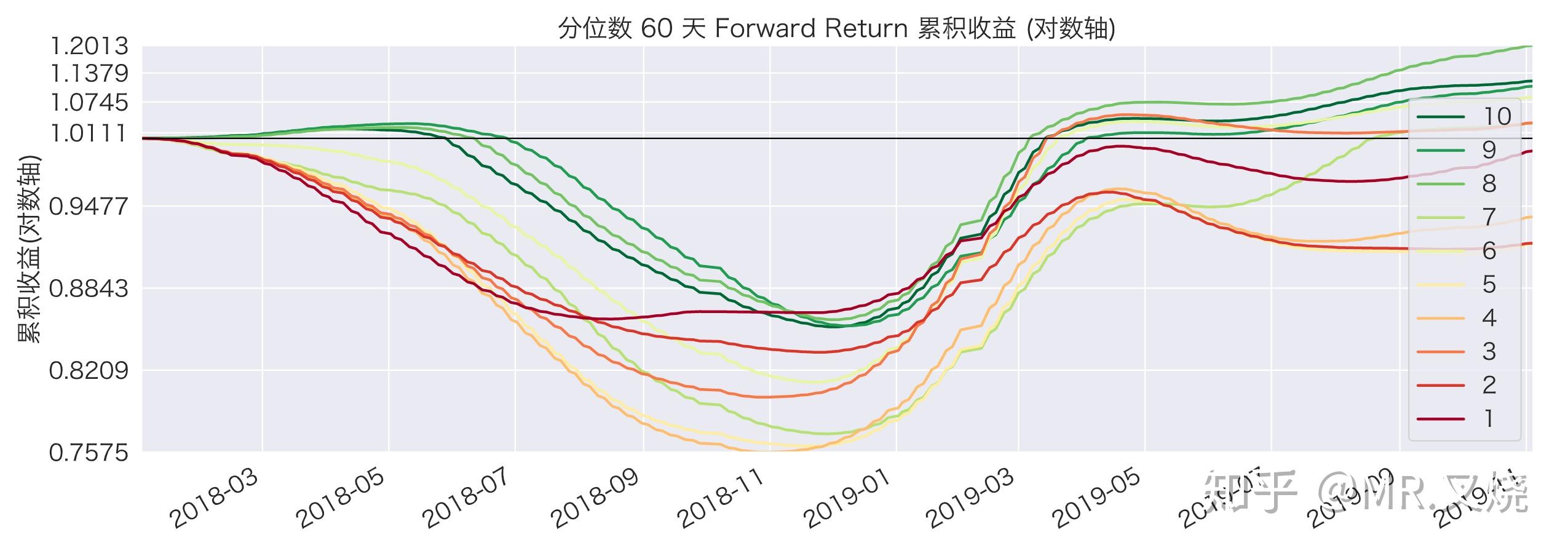 大家吹捧的市盈率pe真的如此神奇吗