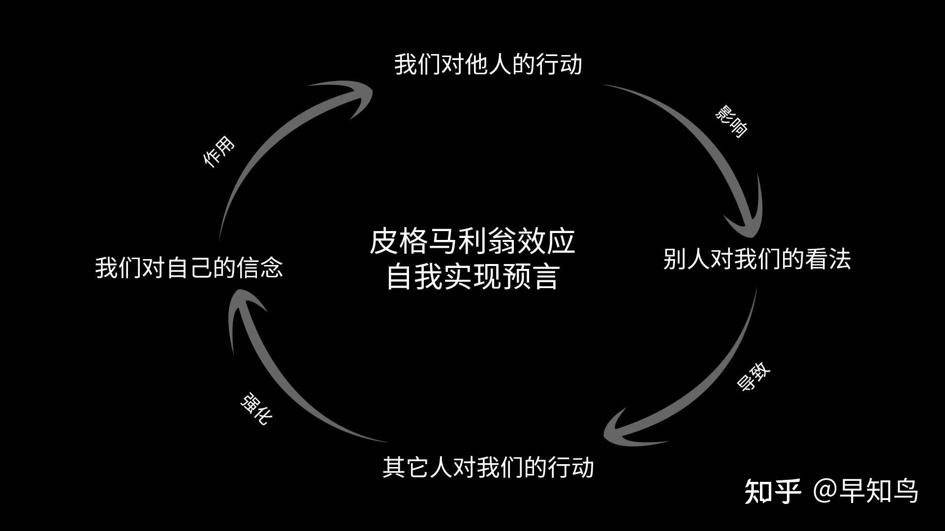 如何理解皮格馬利翁效應這一心理學效應這種效應實際的作用是怎樣的