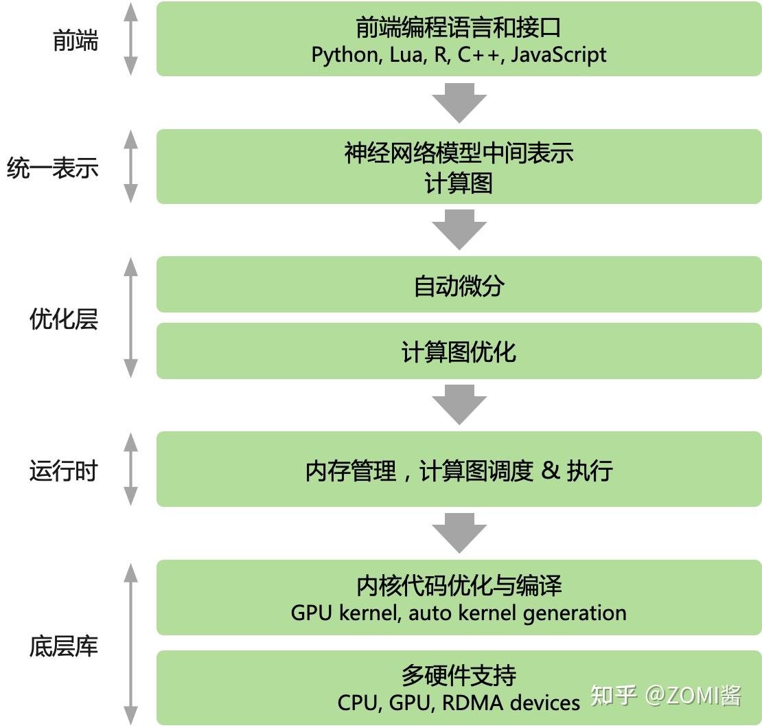 一步步构建你的智能助理