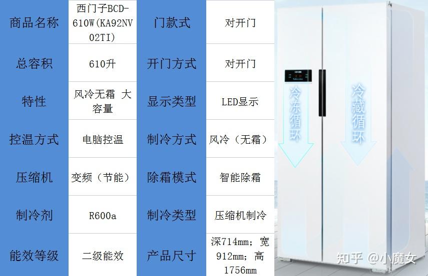 產品特色:這款西門子bcd-610w(ka92nv02ti)分冷對開門冰箱,擁有610l