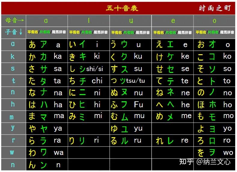 福尼斯75音图图片图片