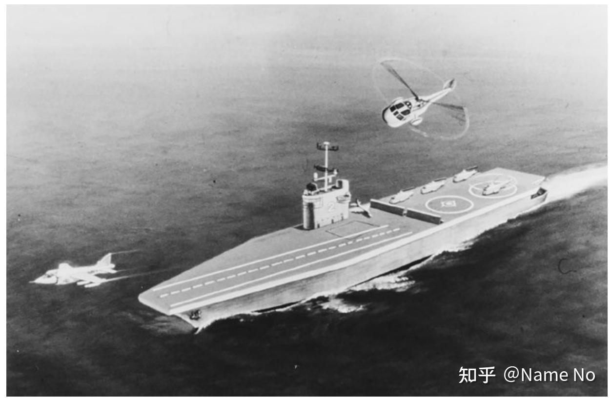 1977-2001年的美国海军航母需求与战略(一):卡特与里根时代 - 知乎