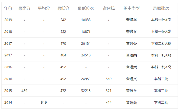 难考研工科线过国家线的学校_考研工科过国家线难吗_工科考研过国家线难吗