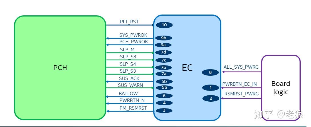 Eec Vi Computer Components 深入探索笔记本电脑控制的核心:EC和EC固件概述 - 知乎