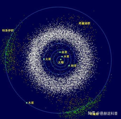 如果一颗小行星突然来了,那么可能会毁灭地球! - 知乎