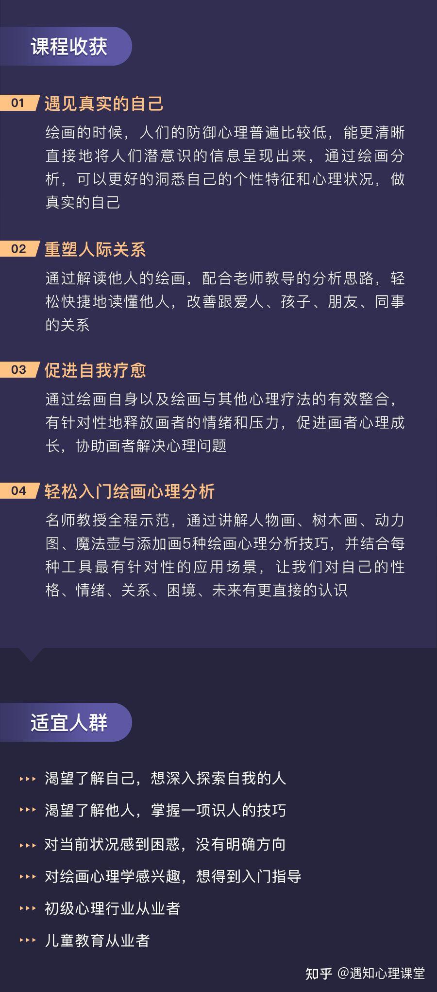 嚴虎5種繪畫分析技術20個心理投射測驗