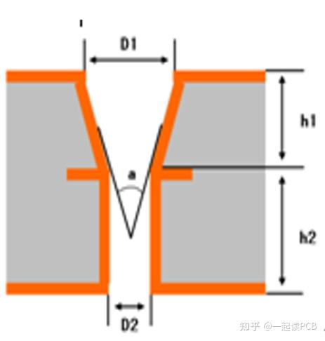 什么是pcb阶梯孔? - 知乎
