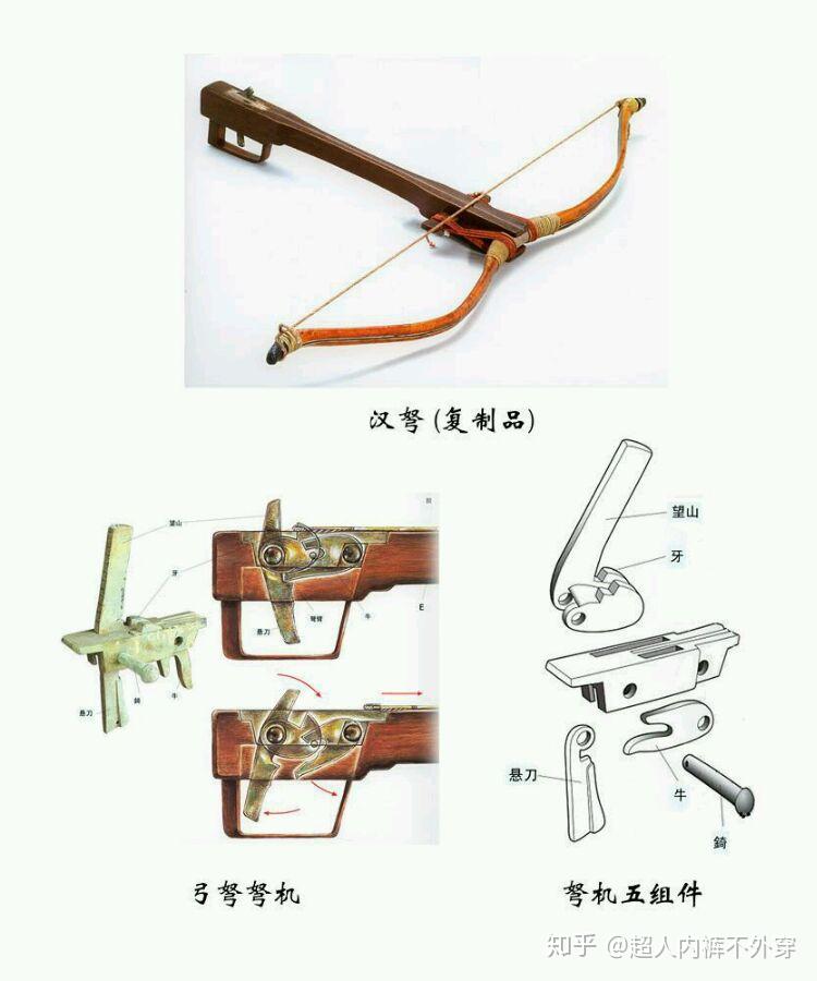 弩和十字弓的区别在哪里?