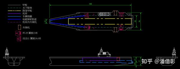 新型两栖攻击舰076甲板布局猜想(23/05/01) - 知乎
