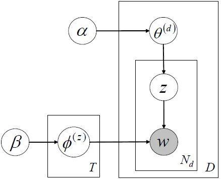 17个机器学习的常用算法 | 推荐收藏54 17个机器学习的常用算法 | 推荐收藏