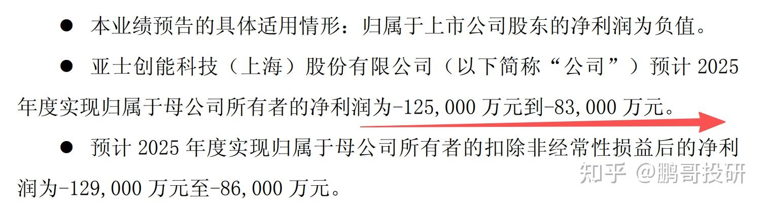 最新公布,24个建材股业绩暴雷亏损,18个大增,地产反转别踩雷 - 知乎