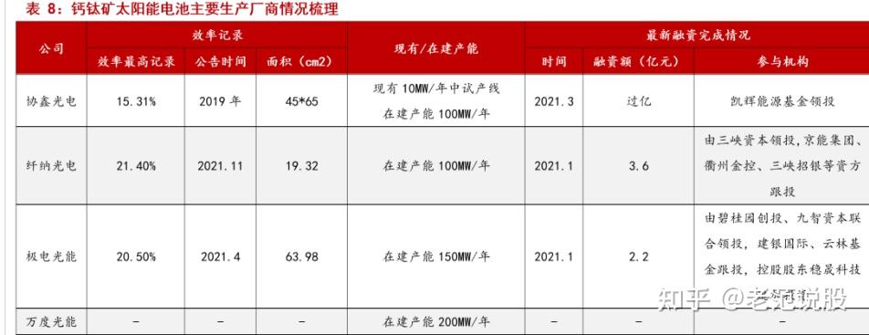 最具潜力的光电材料,钙钛矿:下一代光伏新势力,渐成崛起之势