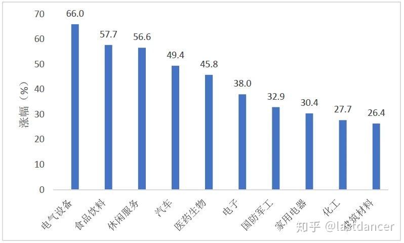 为何大多重仓制造业?制造业包括哪些