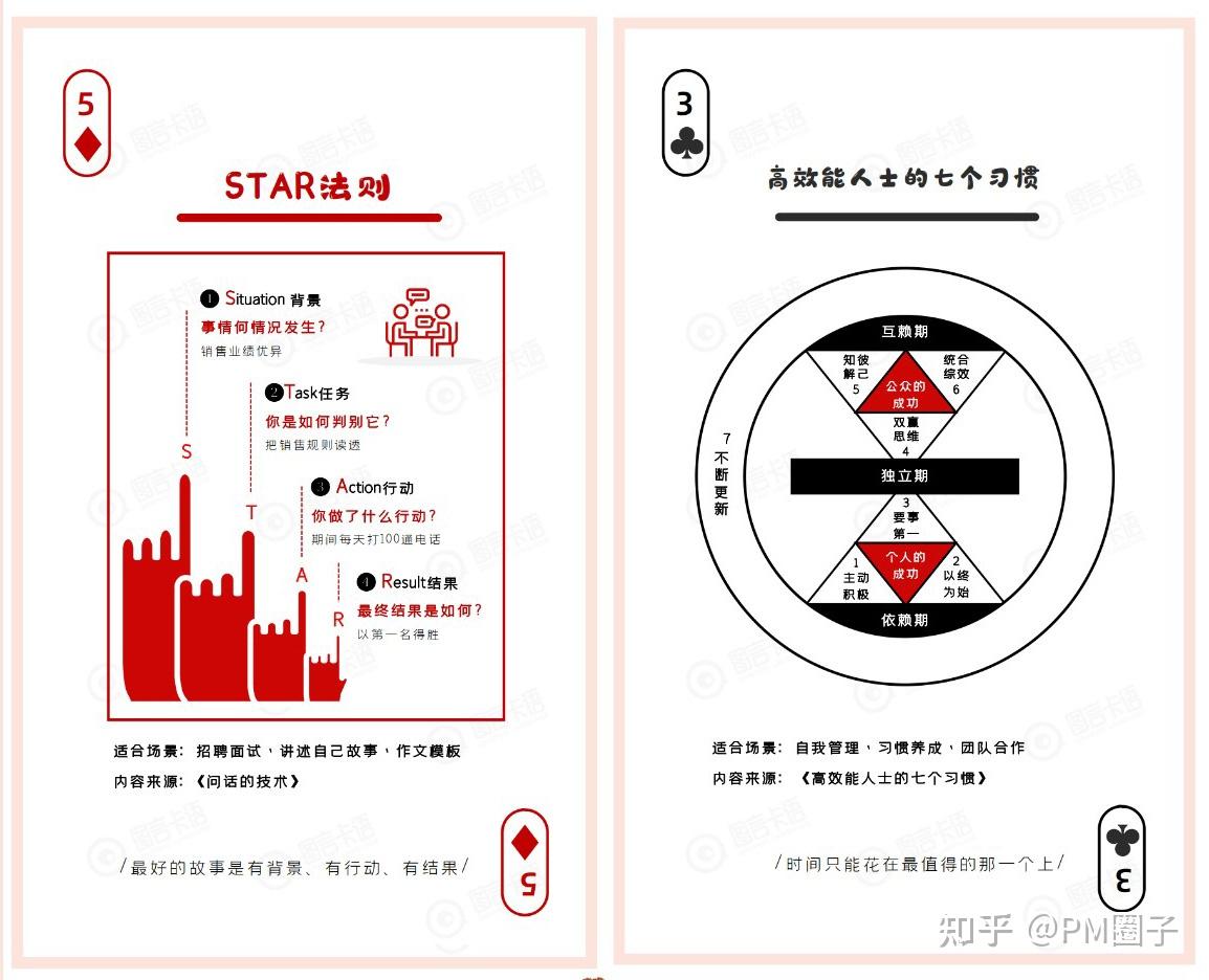 职场必备52张思维模型知识卡片扑克牌