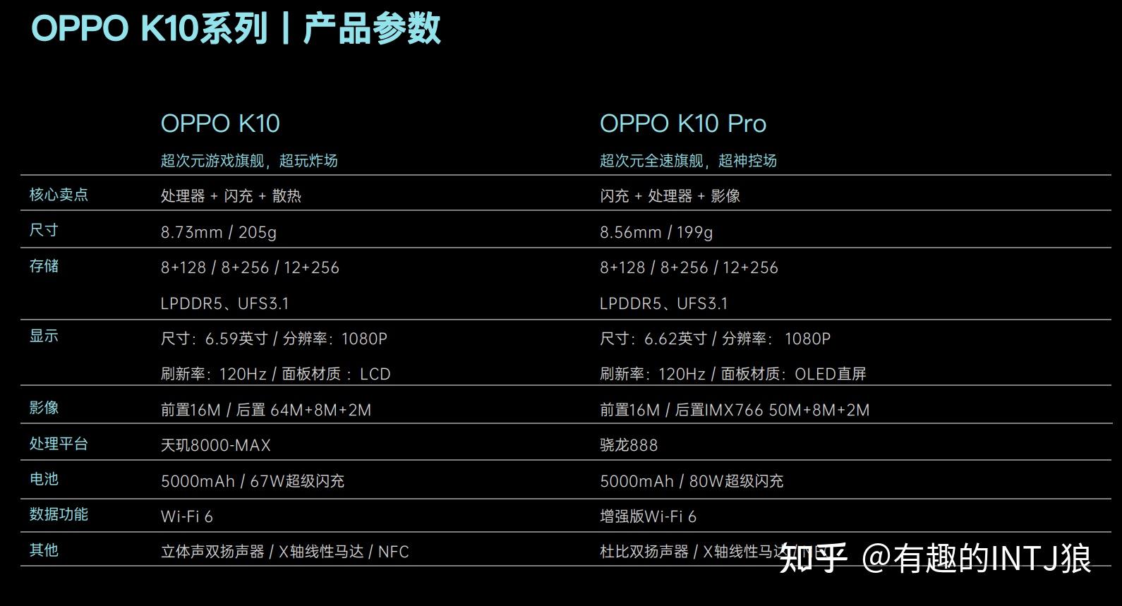 一,oppo k10参数介绍