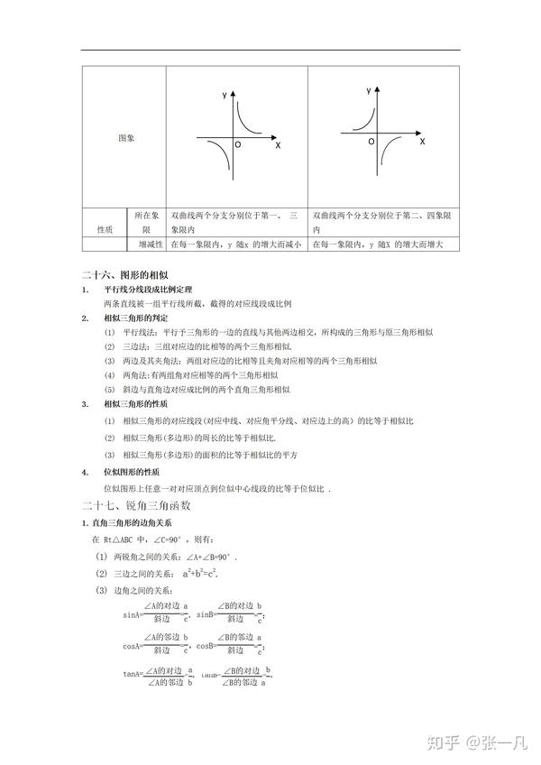 初中数学 3年公式合集 中考数学必背公式 可打印 知乎