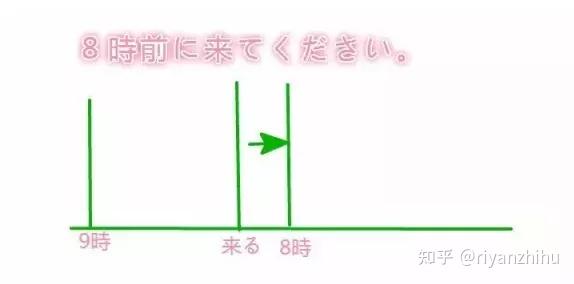 佛山学日语|前に VS 後で：为什么是「に」和「で」？ - 知乎