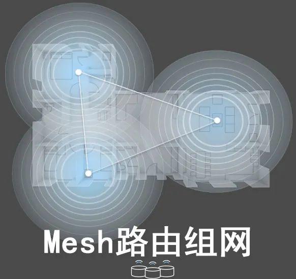 什么是Mesh网络 - 知乎