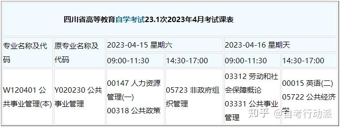 四川小自考本科 公共事业管理 考试计划安排及流程 知乎