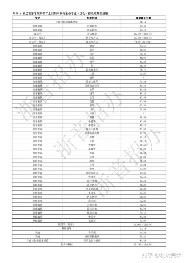 广西北海学院分数_2024年北海艺术设计学院录取分数线(2024各省份录取分数线及位次排名)_北海的分数线