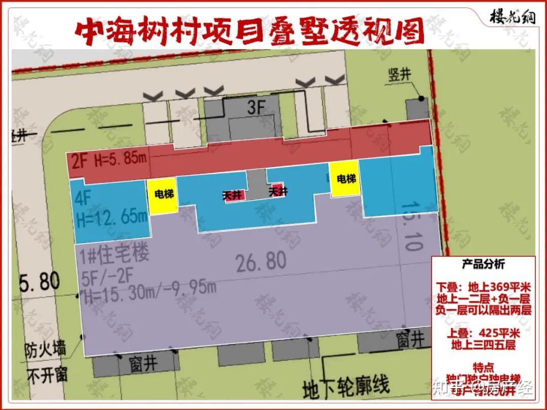 北京单价地王,中海“大平层+叠墅”解题 - 知乎