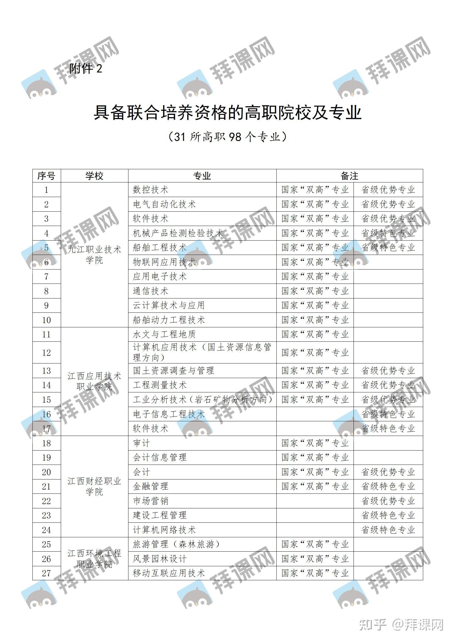 2022年江西专升本考试政策发布插图2 2022年江西专升本考试政策发布插图2