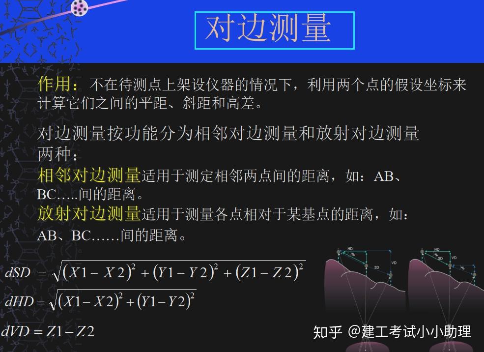 3,按起点到终点为前进方向,偏距按左负右正输入.