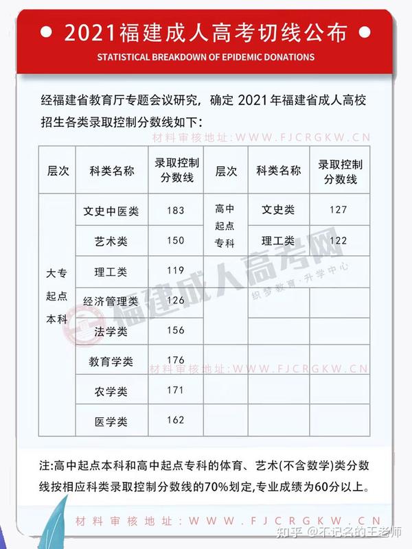 2024年福州大学录取分数线(2024各省份录取分数线及位次排名)_2021年福州录取分数线_福建福州的分数线