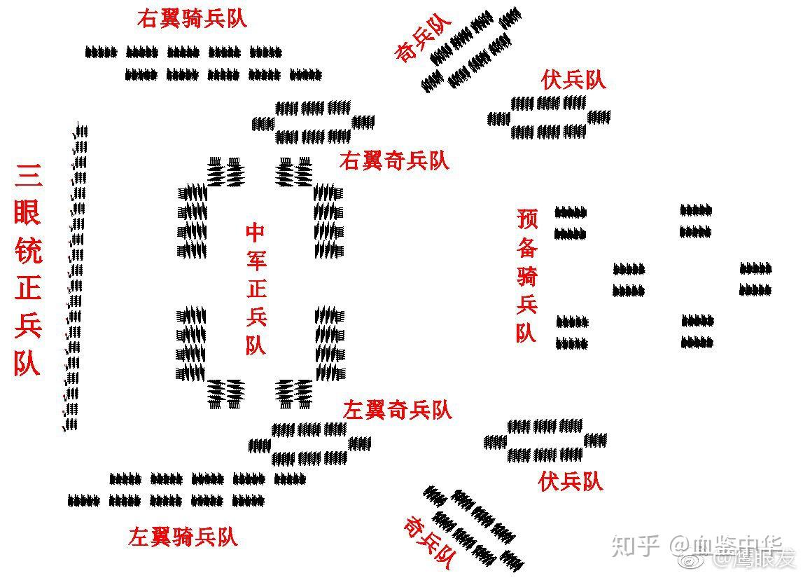 东西方古代行军打仗都有哪些阵型? - 知乎