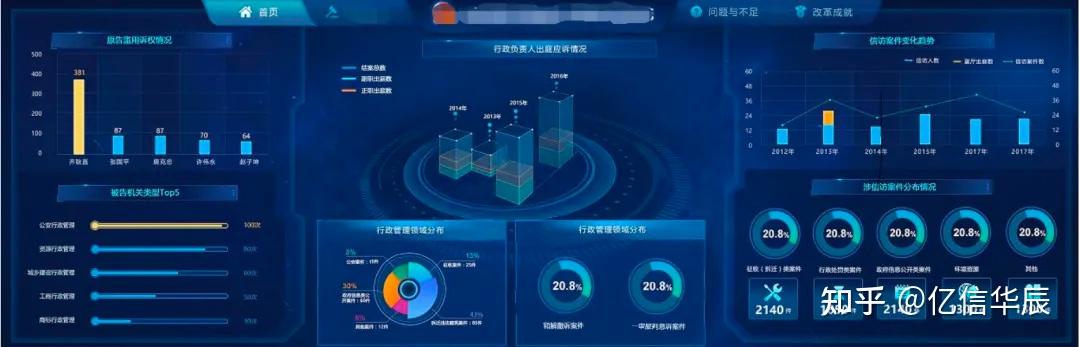什么是BI，为什么说企业数字化转型要从BI做起? - 知乎