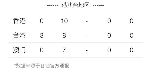 老是有香港澳门台湾的电话