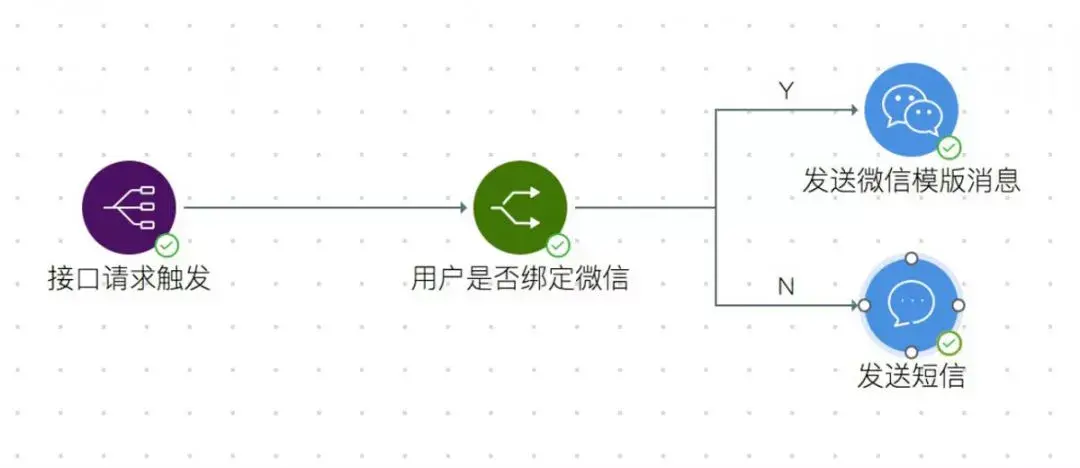 短信发送渠道有哪些 短信发送渠道有哪些